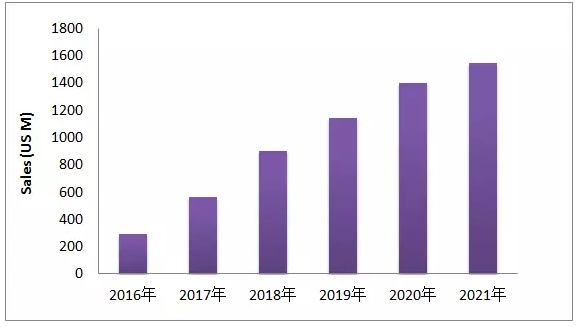 EGFR-T790M这个热门靶点，最近有啥动向？