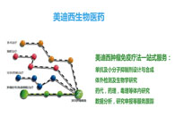 尊龙凯时 - 人生就是搏!生物部副总裁汪俊博士：尊龙凯时 - 人生就是搏!肿瘤免疫学平台已建立