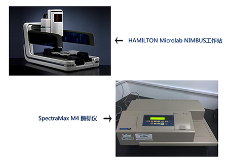 尊龙凯时 - 人生就是搏!样品处理站和M4多功能酶标仪