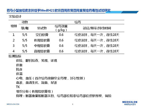 巴马小型猪经皮涂抹给予Med0421软膏，四周恢复、四周重复给药毒性试验研究