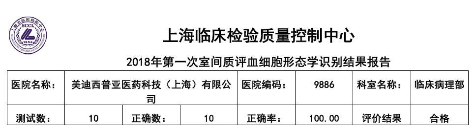 喜讯！尊龙凯时 - 人生就是搏!临床病理部顺利通过上海临检中心室间质评！