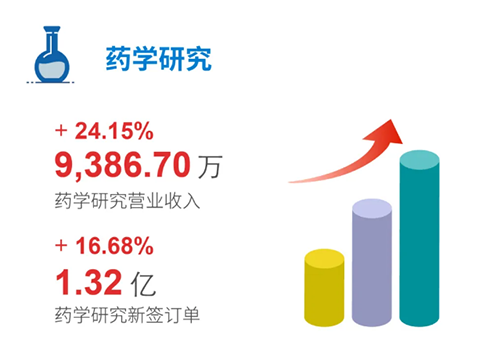 尊龙凯时 - 人生就是搏! 药学研究