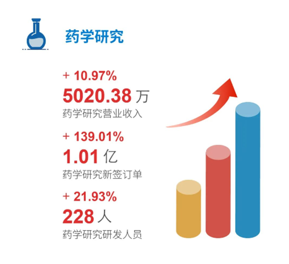 尊龙凯时 - 人生就是搏!药学研究