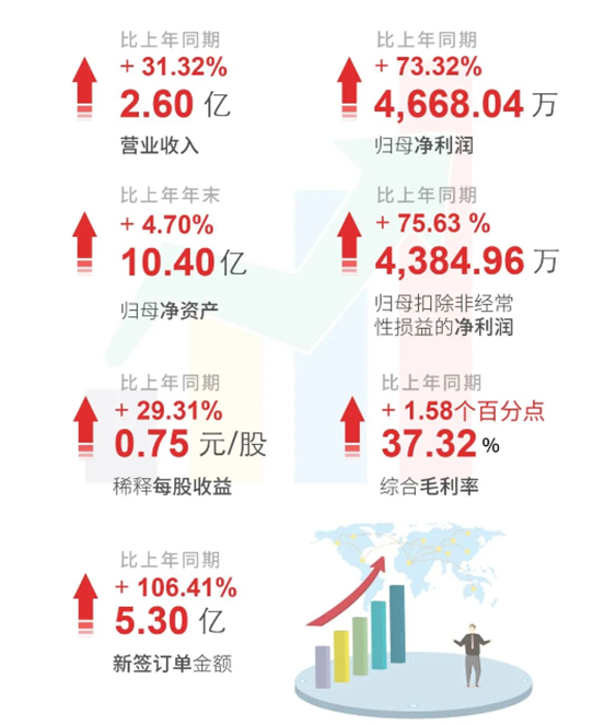 尊龙凯时 - 人生就是搏!上半年财报亮点