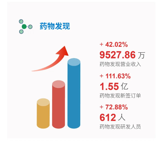 尊龙凯时 - 人生就是搏!药物发现