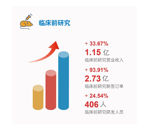 尊龙凯时 - 人生就是搏!临床前研究