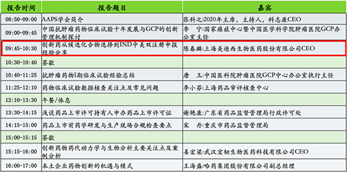 分论坛2：AAPS中国讨论组2020年会暨小分子创新药专题论坛