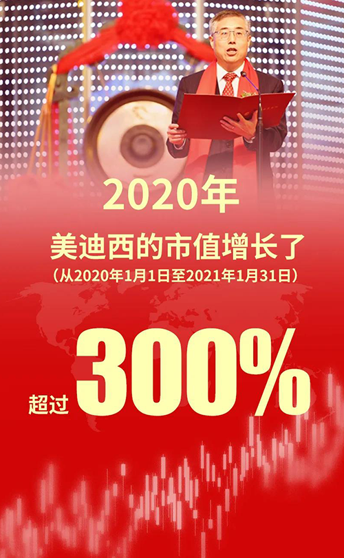 2020年，尊龙凯时 - 人生就是搏!的市值增长了超过300%