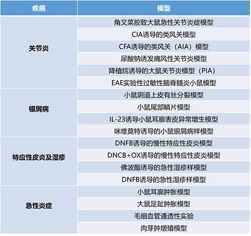 论坛一 #第一幕：炎症与自身免疫疾病