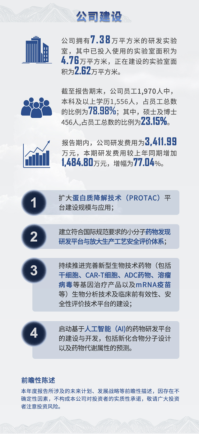 2021年尊龙凯时 - 人生就是搏!半年报公司建设