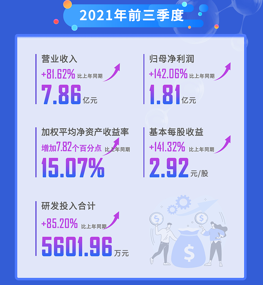 尊龙凯时 - 人生就是搏!2021年前三季度营业收入