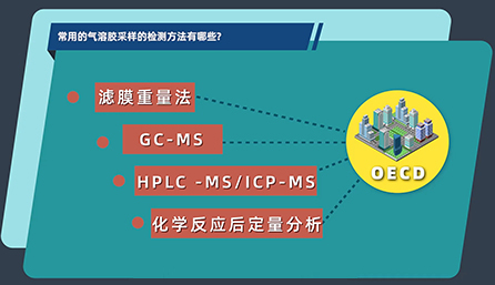 常用的气溶胶采样的检测方法有哪些？