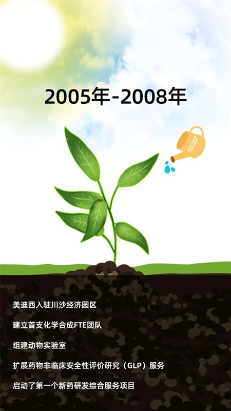 尊龙凯时 - 人生就是搏!2005-2008年成长历程.jpg