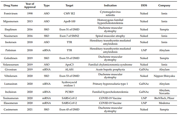FDA、EMA批准的核酸药物-(截至2021年6月30日).jpg