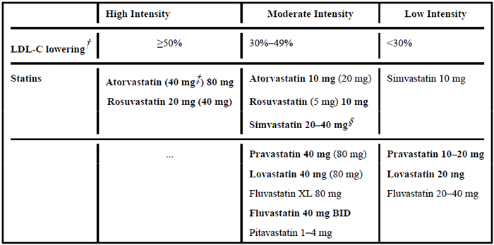 高、中、低强度他汀类药物治疗效果.png