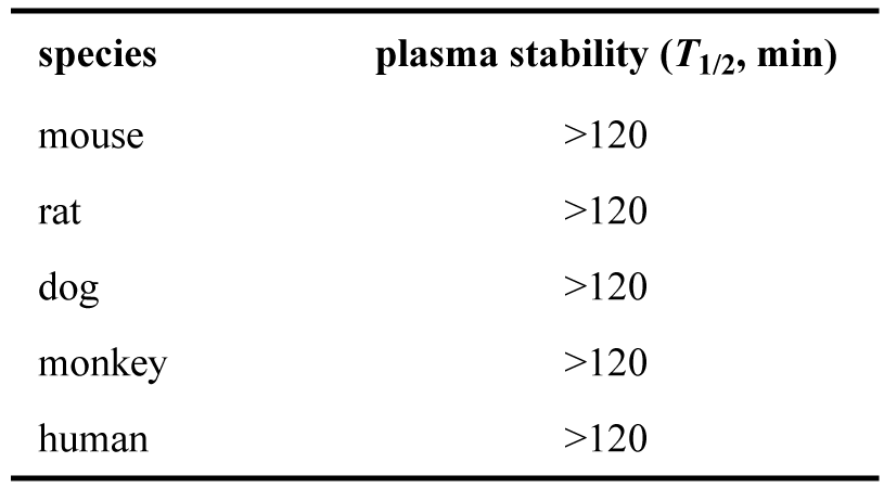 ARD-2128-在小鼠、大鼠、犬、猴和人五种属中的血浆稳定性.png