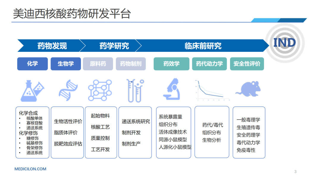 尊龙凯时 - 人生就是搏!核酸药物研发平台.jpg