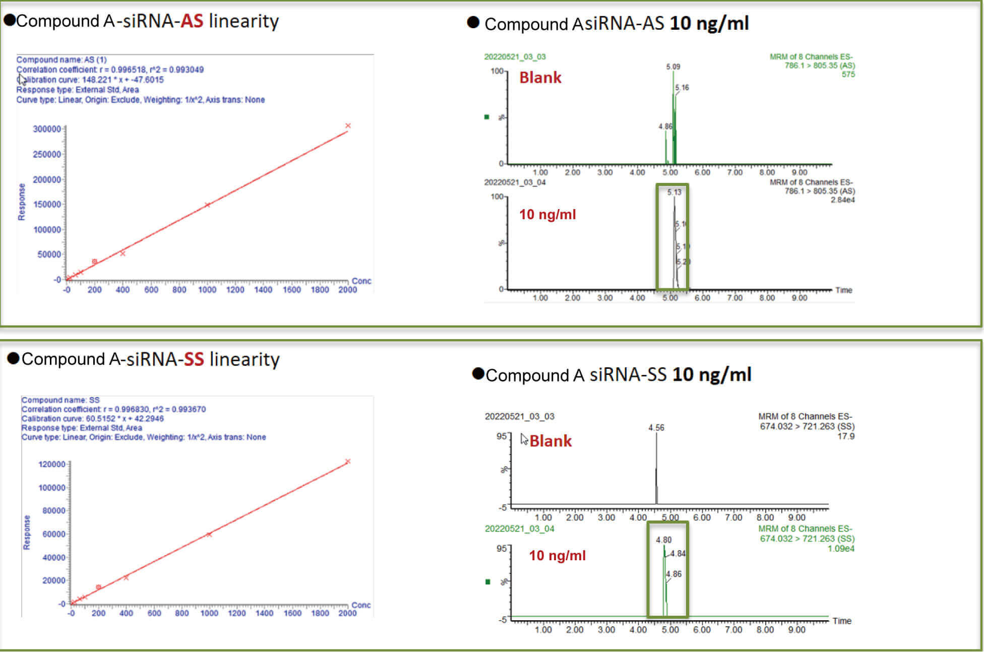 尊龙凯时 - 人生就是搏!案例：Compound A –siRNA plasma quantification (20 µL plasma).jpg