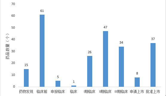 越来越多的药企加入到眼科药物的研发和生产中.jpg