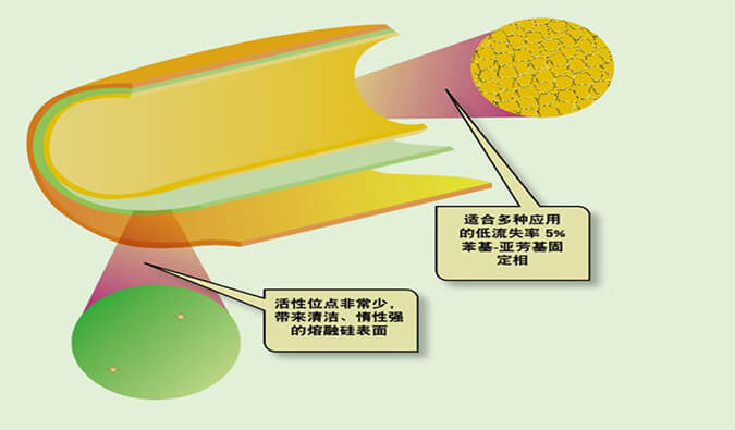 美研 | CMC系列(六)：含氮类化合物-可挥发碱性有机胺的气相分析