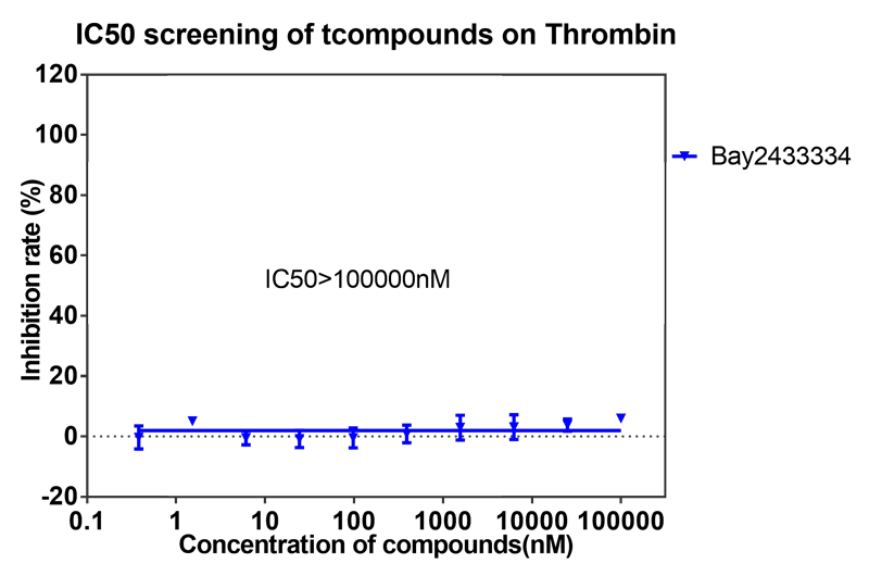 BAY2433334选择性抑制XIa因子的检测-10.png