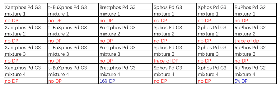 案例2：Buchwald耦合2.png