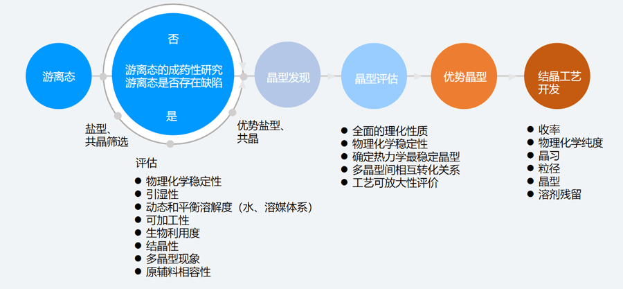 二、固态筛选和评估的典型步骤.png