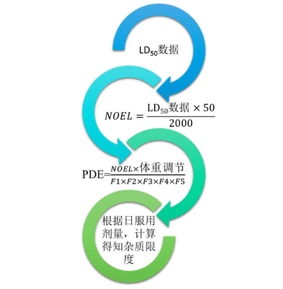 图2：不建议使用的限度制定方式.jpg