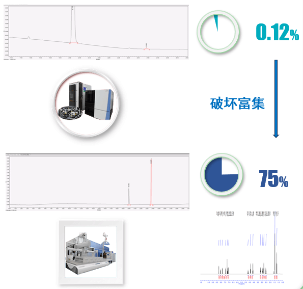 案例二：API降解杂质：推测结构后富集.png