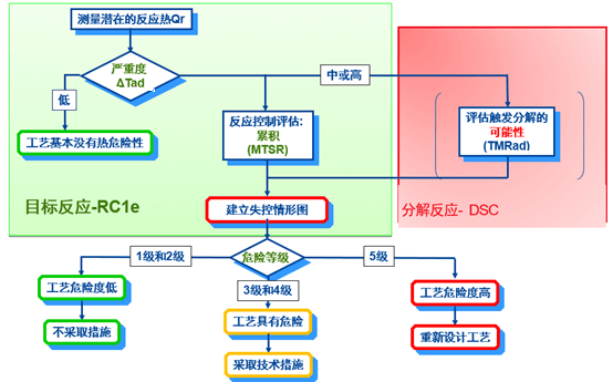 尊龙凯时 - 人生就是搏!内部评估流程.png