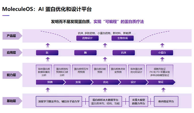 生物医药时光机“尊龙凯时 - 人生就是搏!2023号”