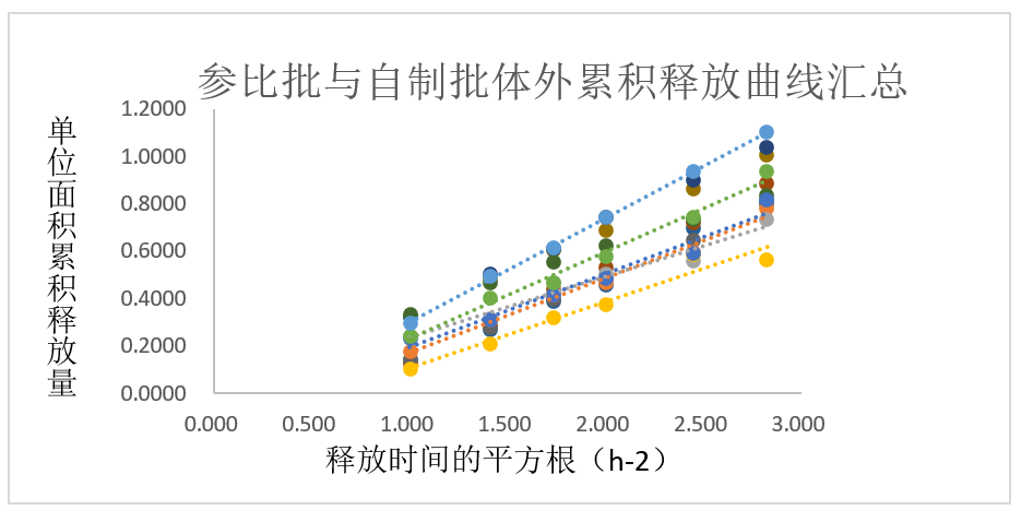 案例分析-某软膏剂仿制药—流变学、IVRT及IVPT.jpg