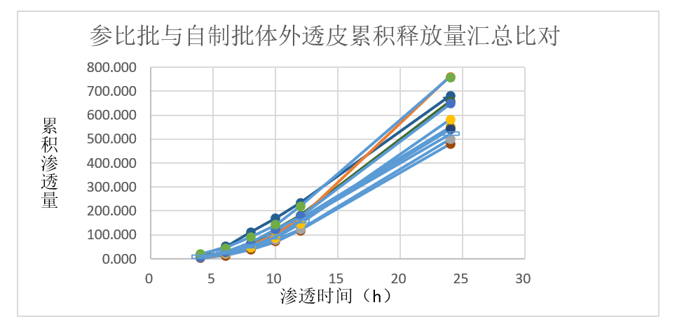 案例分析-某软膏剂仿制药—流变学、IVRT及IVPT.jpg