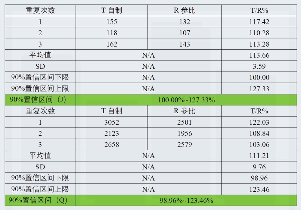 研究案例：某凝胶剂仿制药-3.jpg