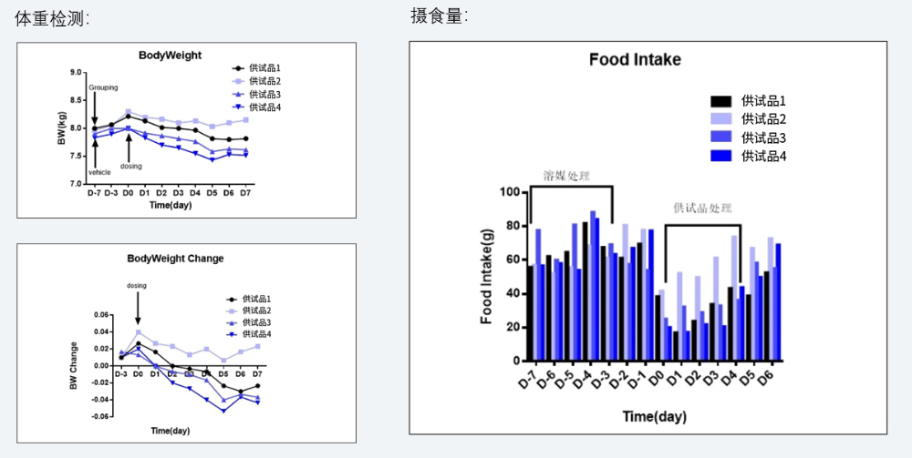 案例5：食蟹猴减重实验.jpg