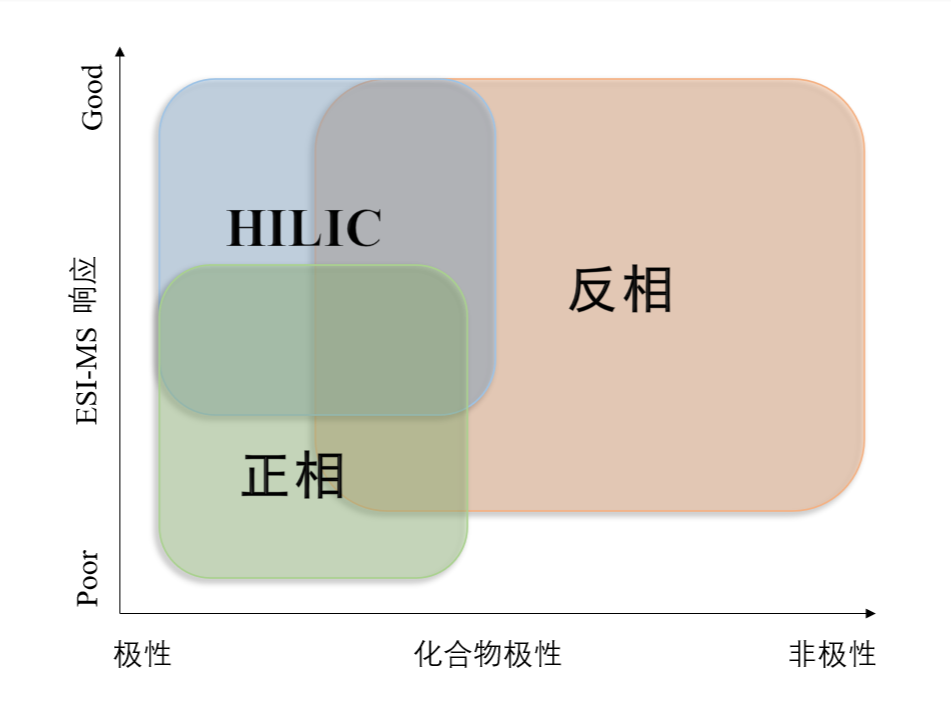 图1：不同模式对化合物的应用范围.png